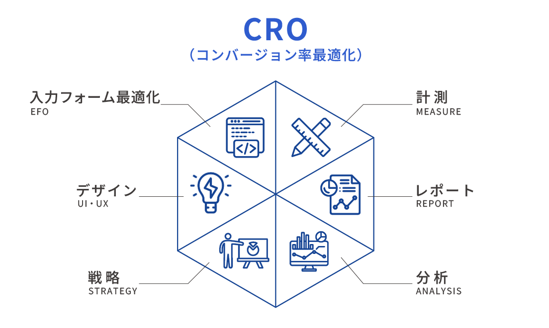 CROコンサルティング