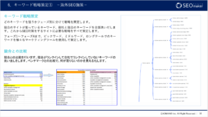 海外SEO資料３