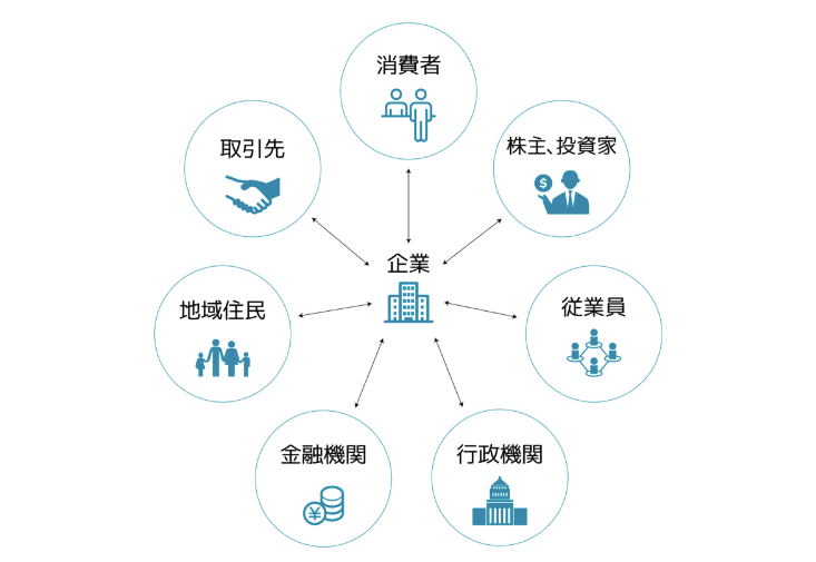 パブリックリレーションズとは - 公益社団法人日本パブリックリレーションズ協会