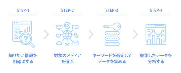 ソーシャルリスニングを行う手順