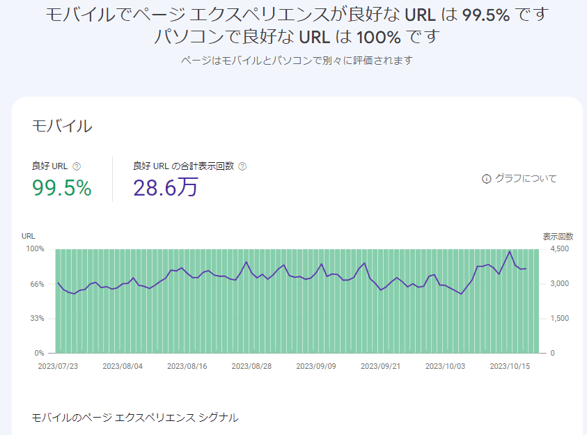 Step2.状況を確認