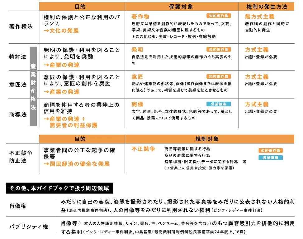 引用：コンテンツ制作のための生成AI利活用ガイドブック