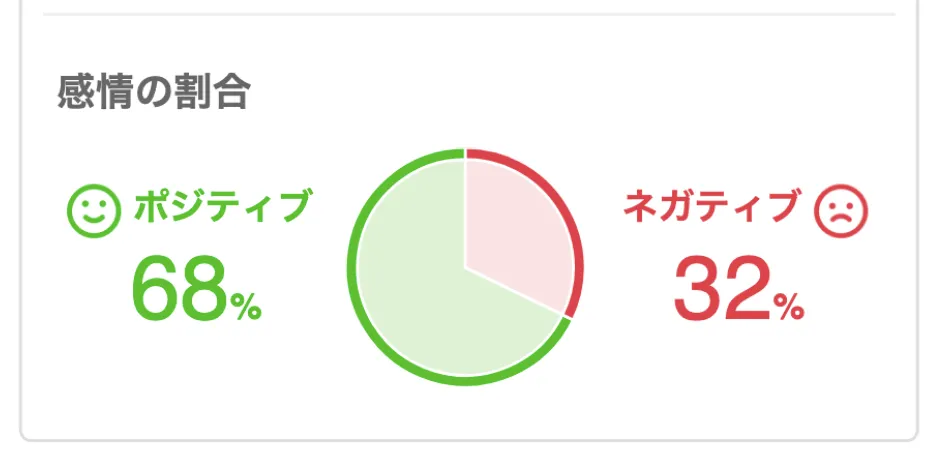 Perplexity Proの使用感や期待するもの