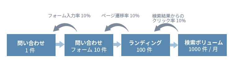 コンテンツにはかなり注力した対応