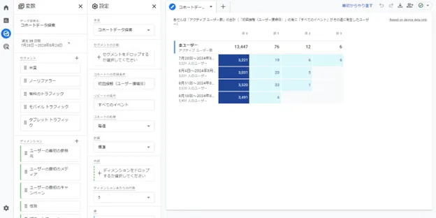 コホートデータ探索