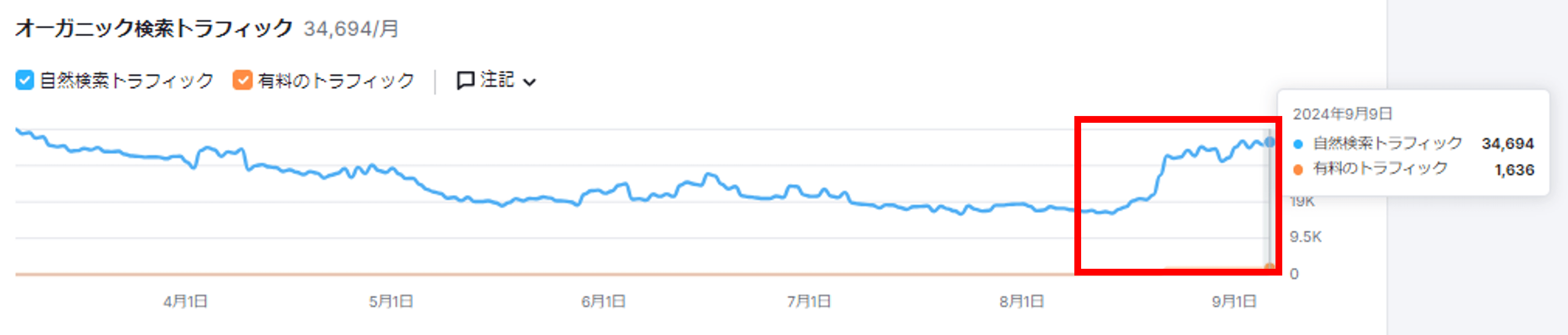 Googleペナルティ復活-実績