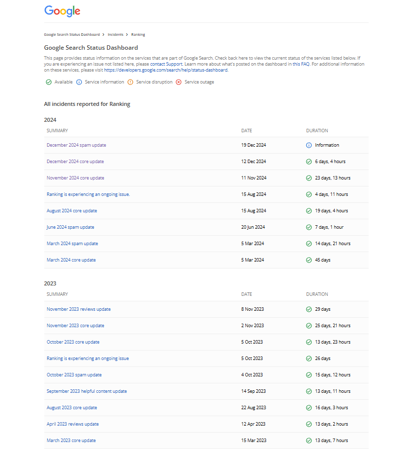 過去のcoreupdate