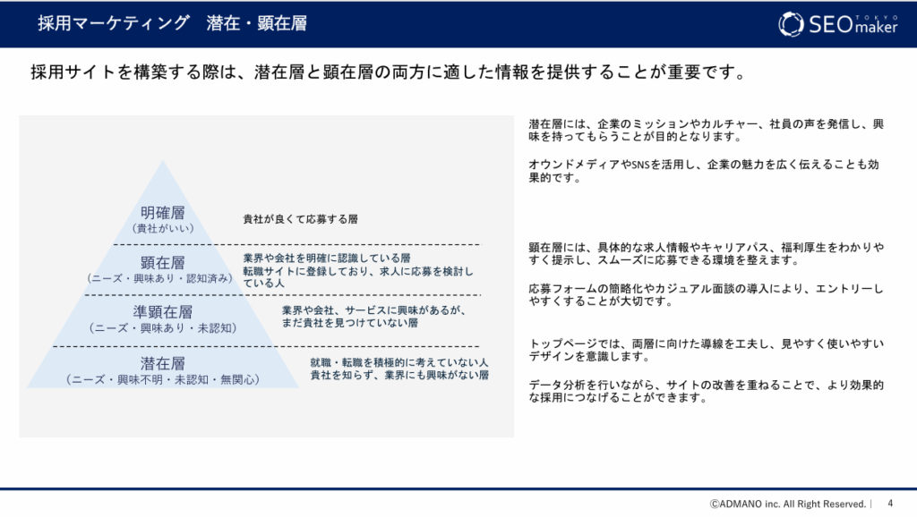 採用サイト構築サービス資料②