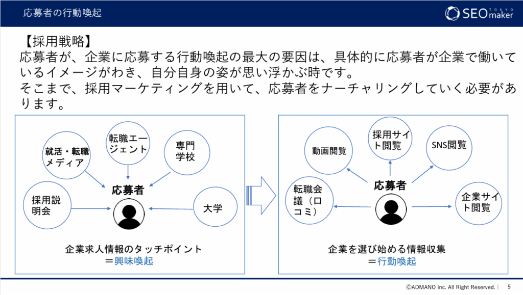 採用サイト構築サービス資料③