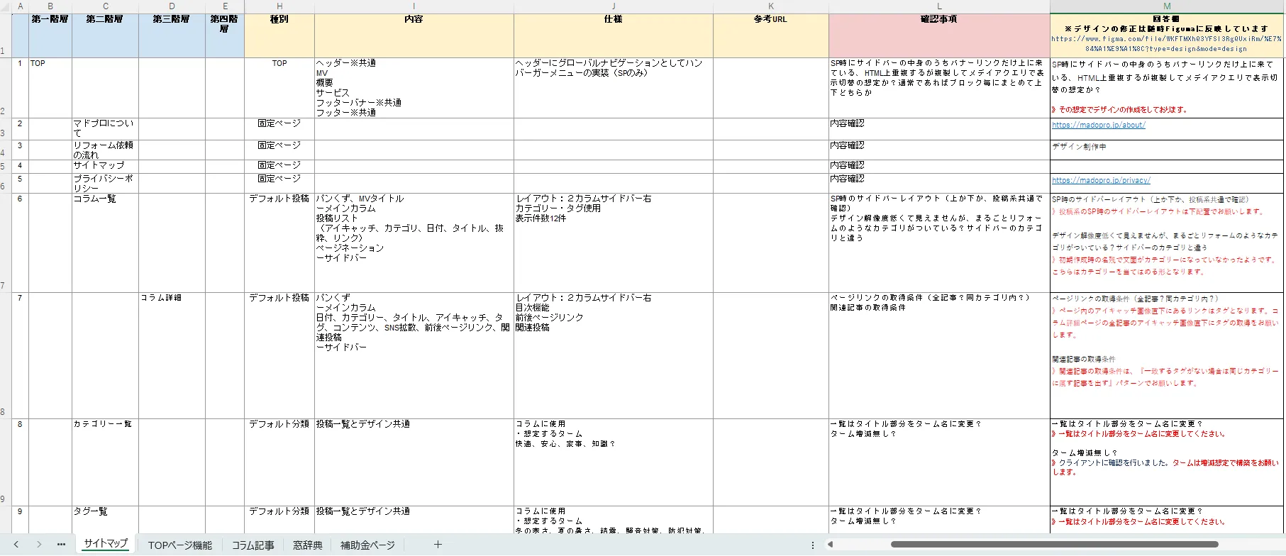 sitemapで情報共有